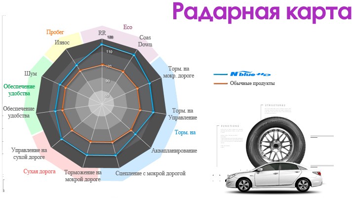 Сравнение